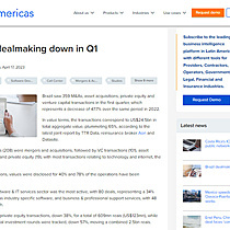 Brazil dealmaking down in Q1